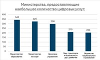 В Израиле впервые составили полную карту государственных услуг
